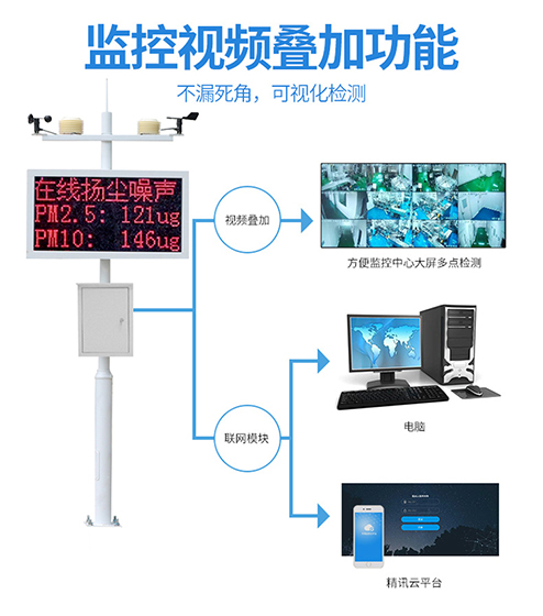 鄭州揚塵監(jiān)測儀